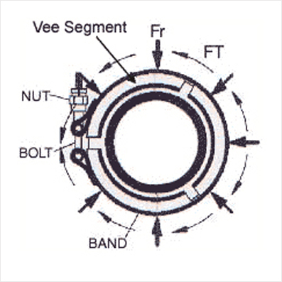 V Band coupling Clamps