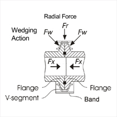 V Band coupling Clamps