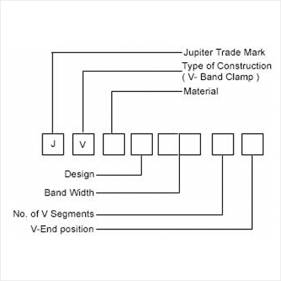 V Band coupling Clamps